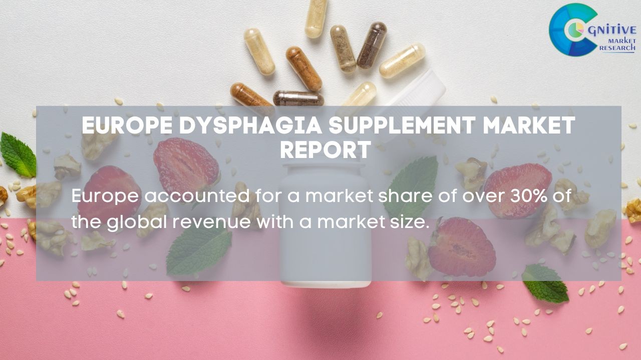 Europe Dysphagia Supplement Market Report