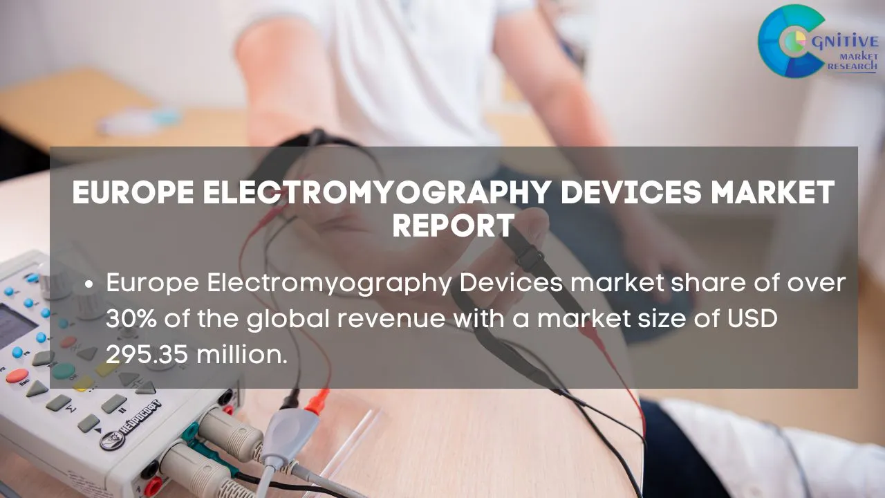 Europe Electromyography Devices Market Report