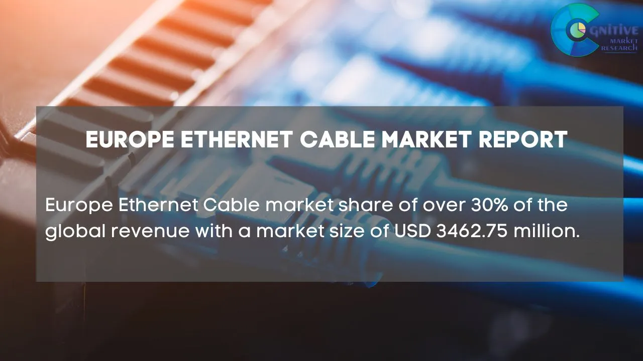 Europe Ethernet Cable Market Report