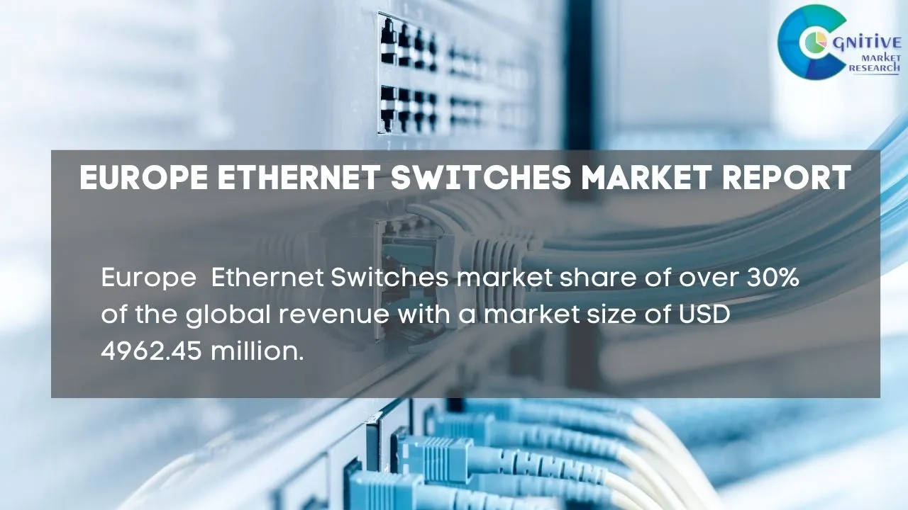 Europe Ethernet Switches Market Report