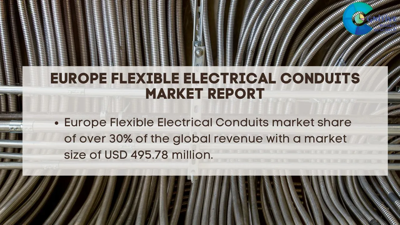 Europe Flexible Electrical Conduits Market Report