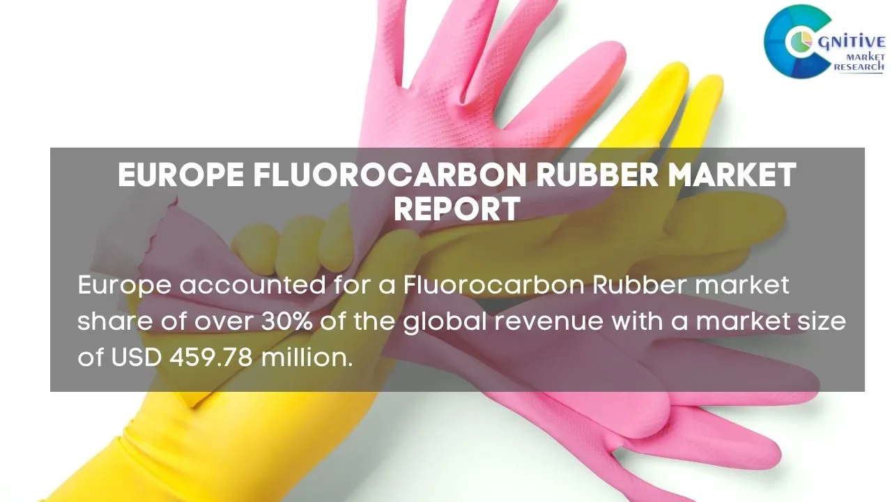 Europe Fluorocarbon Rubber Market Report