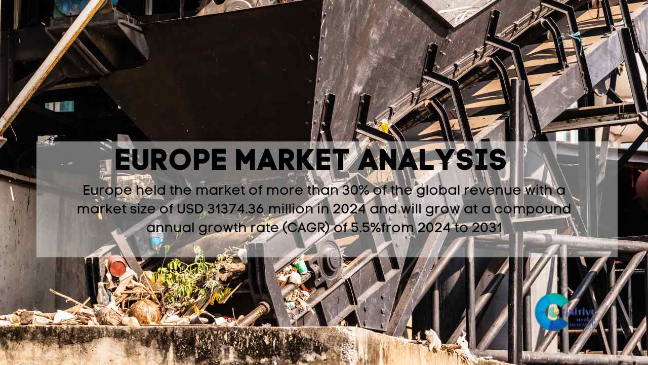 Europe Food Waste Composting Machine Market Report