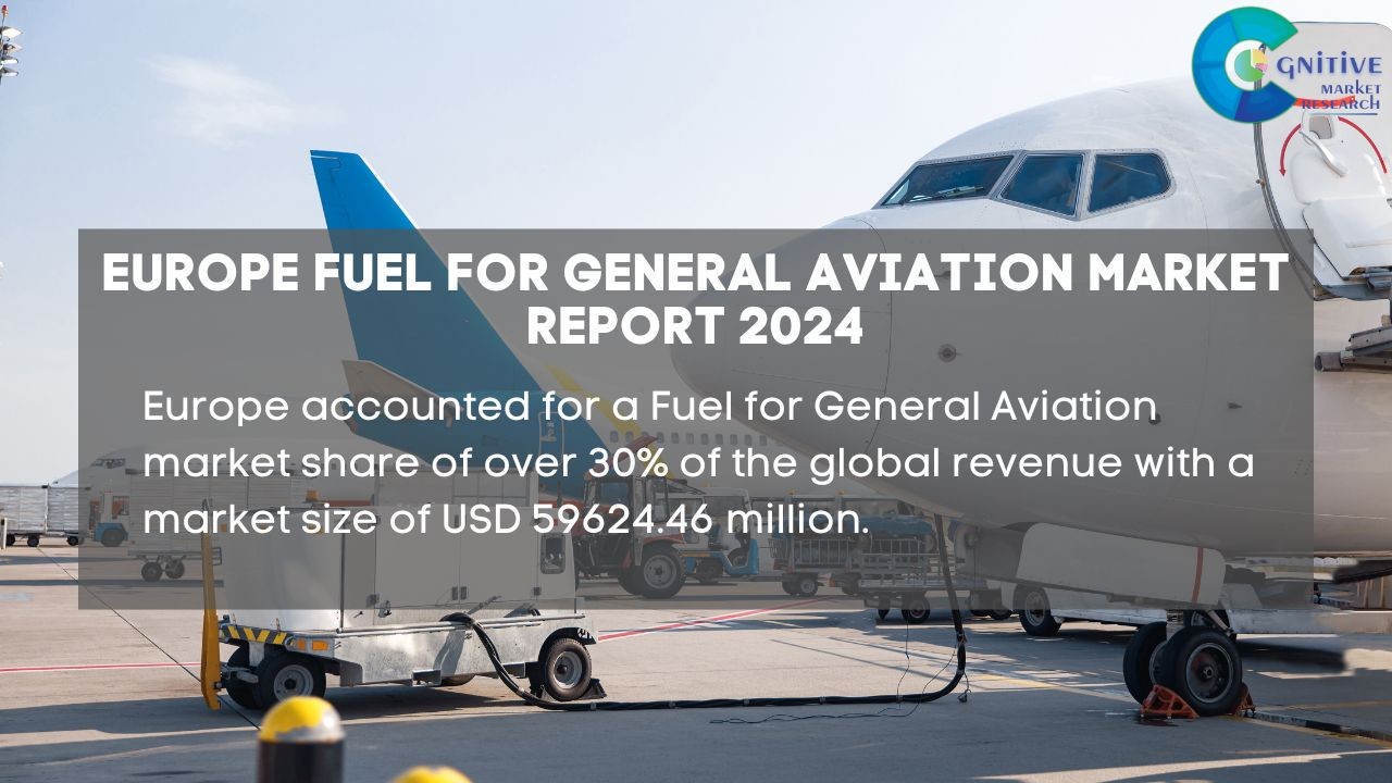 Europe Fuel for General Aviation Market Report