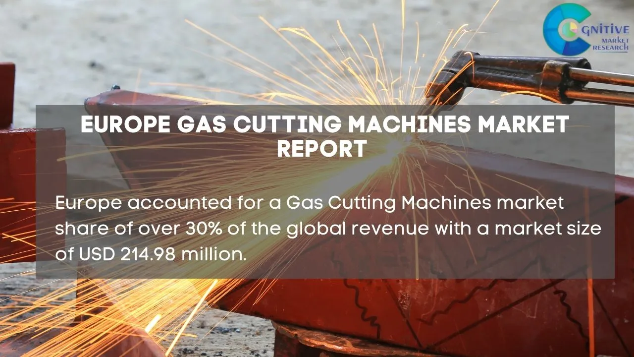 Europe Gas Cutting Machines Market Report