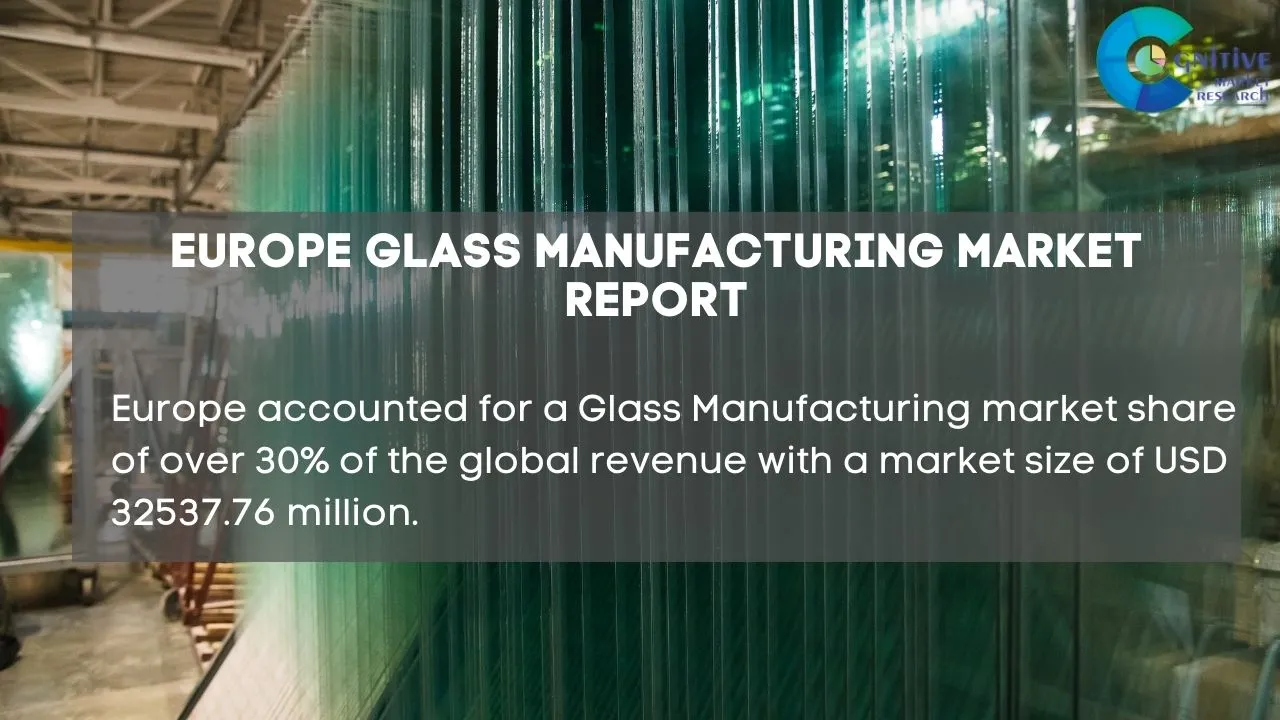 Europe Glass Manufacturing Market Report