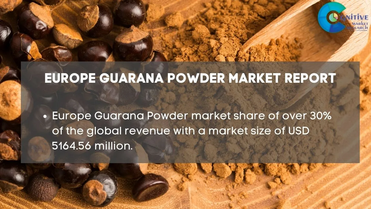 Europe Guarana Powder Market Report