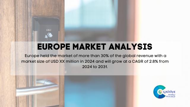 Europe Hotel Lock Market Report