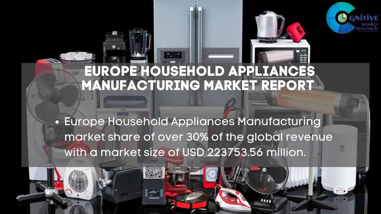 Europe Household Appliances Manufacturing Market Report