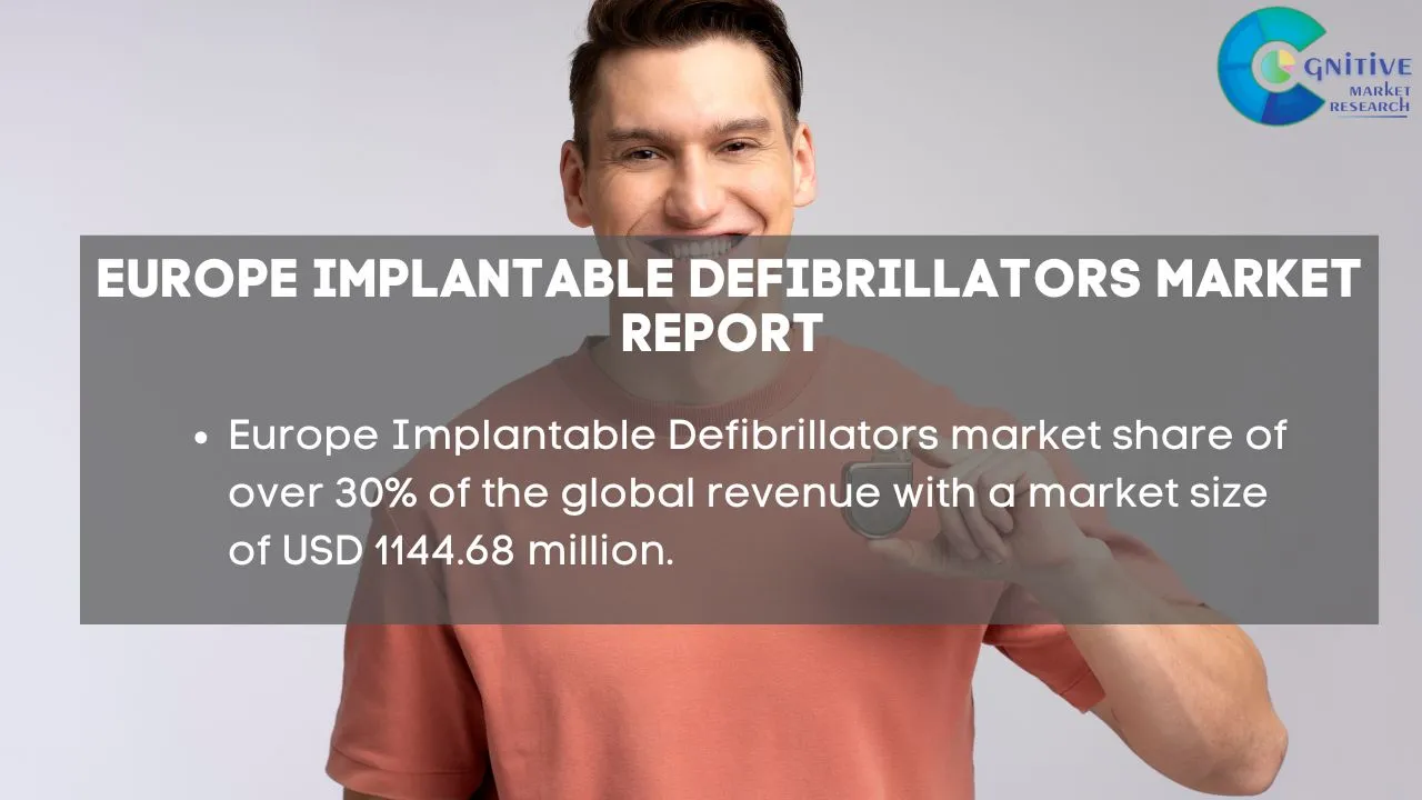 Europe Implantable Defibrillators Market Report