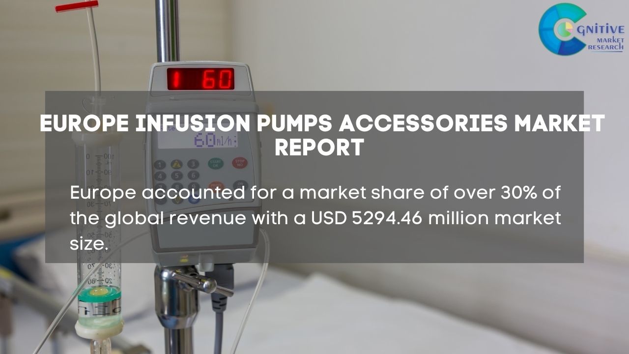 Europe Infusion Pumps Accessories Market Report