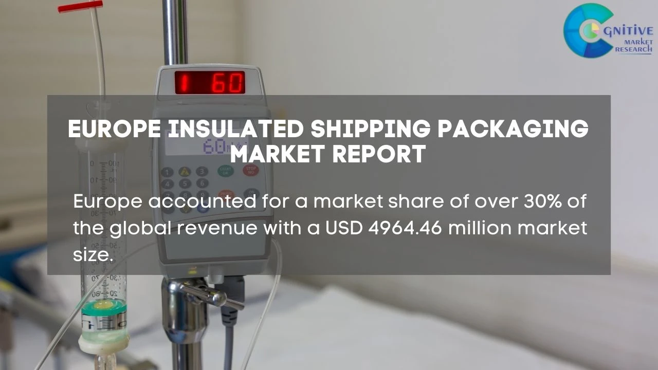 Europe Insulated Shipping Packaging Market Report