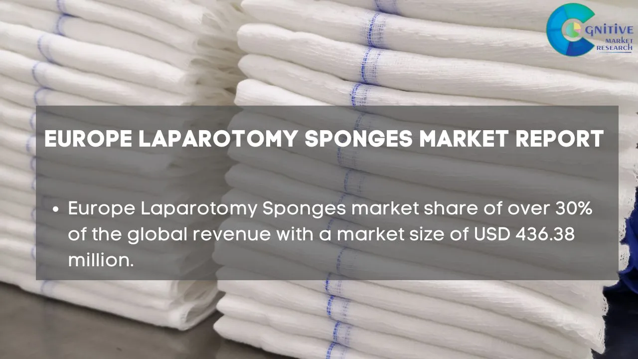 Europe Laparotomy Sponges Market Report