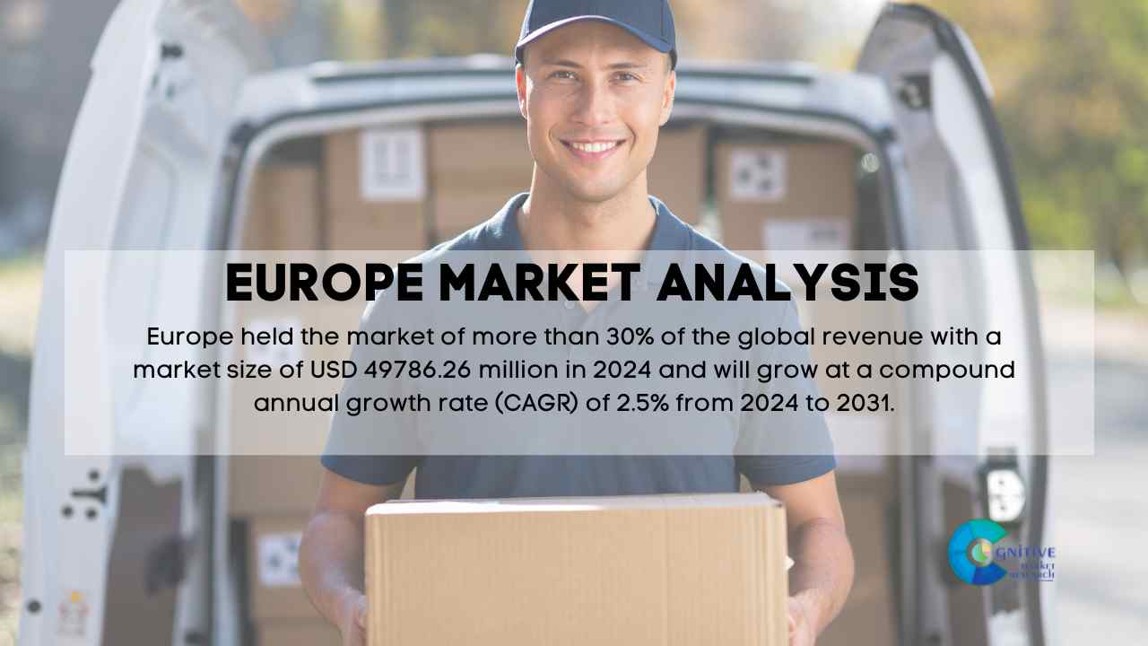 Europe Last Mile Delivery Market Report