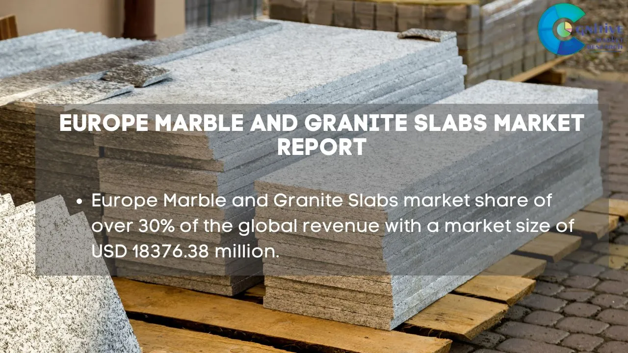 Europe Marble and Granite Slabs Market Report