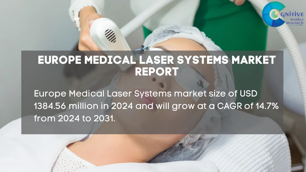 Europe Medical Laser Systems Market Report