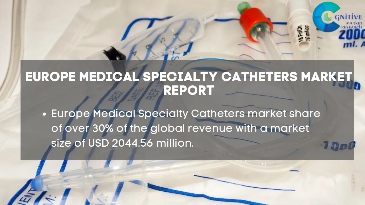 Europe Medical Specialty Catheters Market Report