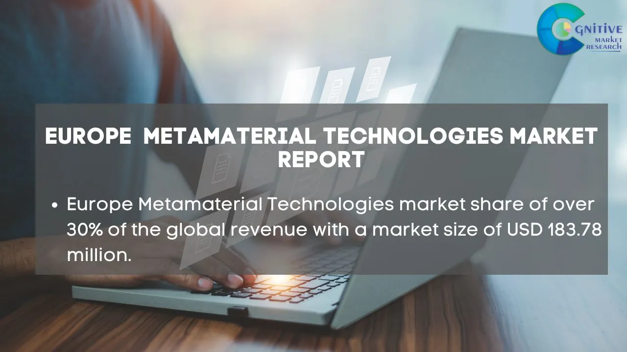 Europe Metamaterial Technologies Market Report