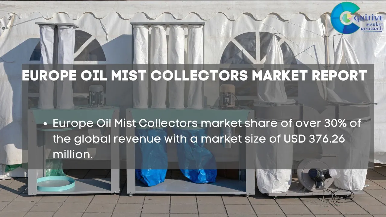 Europe Oil Mist Collectors Market Report