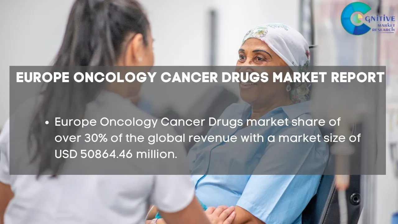 Europe Oncology Cancer Drugs Market Report