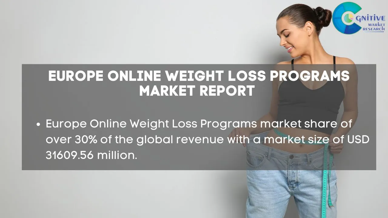 Europe Online Weight Loss Programs Market Report