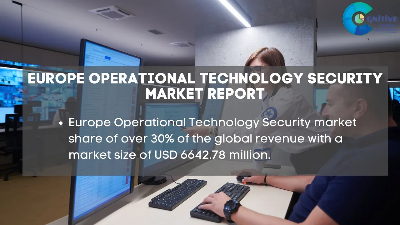 Europe Operational Technology Security Market Report