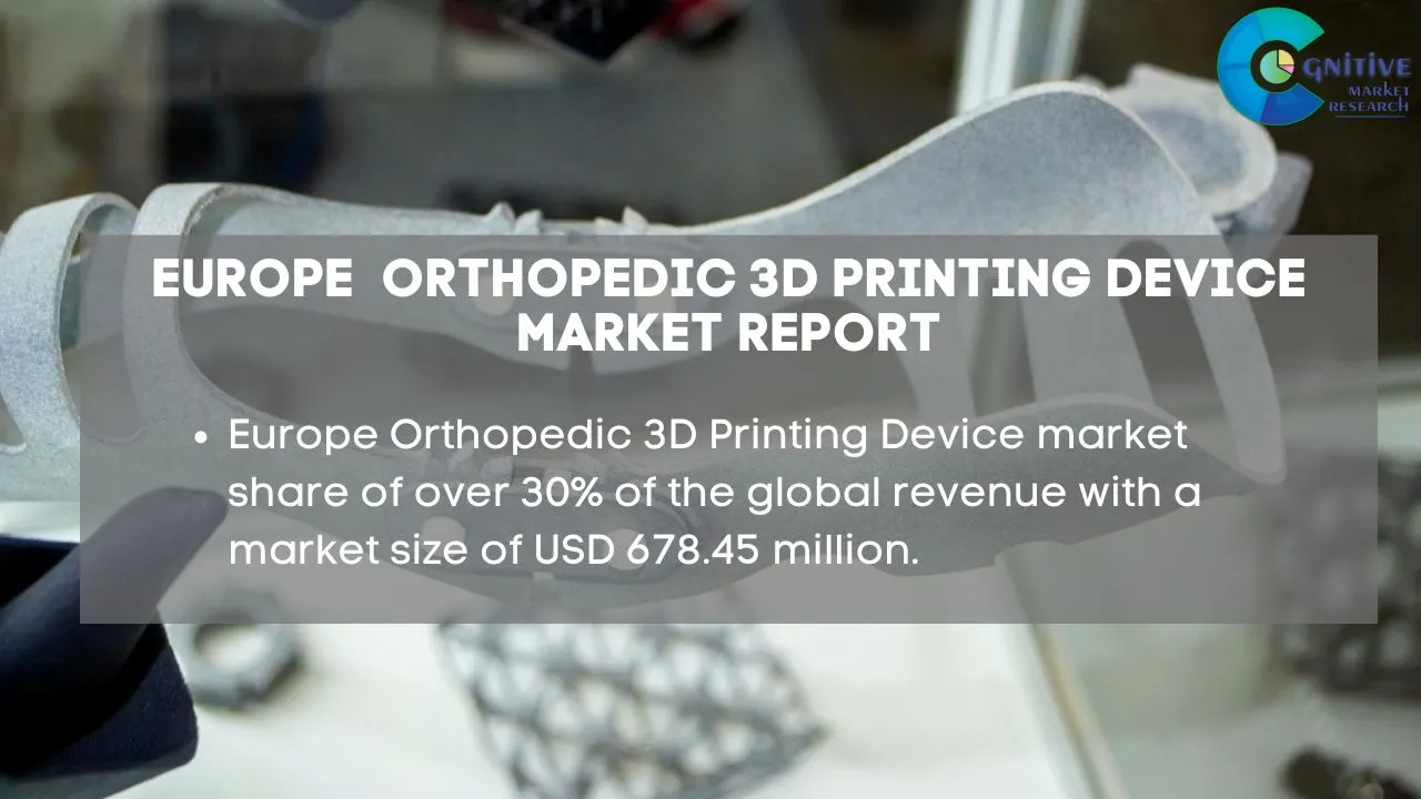 Europe Orthopedic 3D Printing Device Market Report