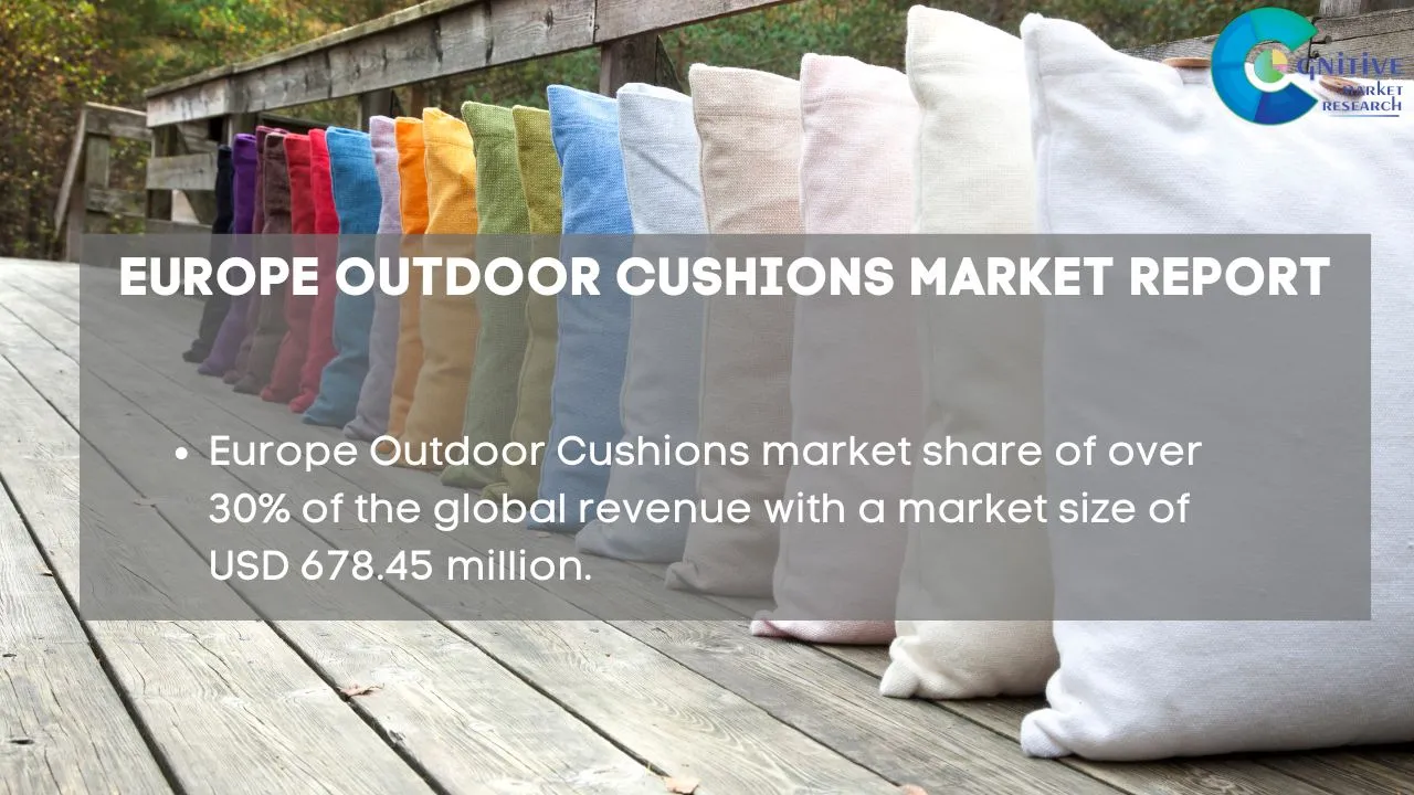 Europe Outdoor Cushions Market Report