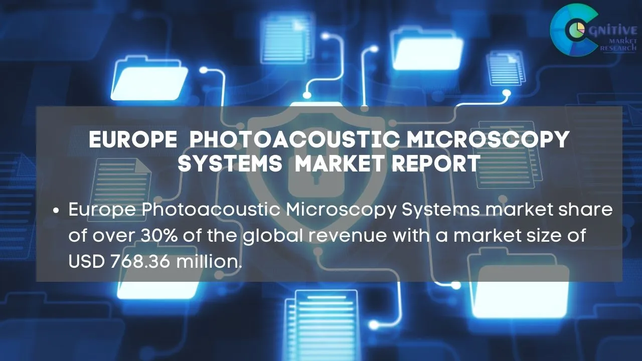 Europe Photoacoustic Microscopy Systems Market Report