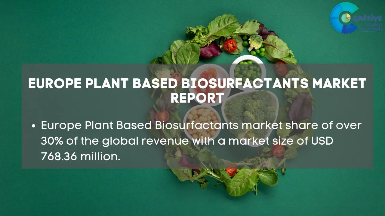 Europe Plant Based Biosurfactants Market Report