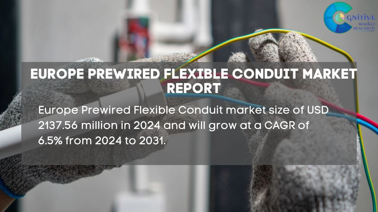 Europe Prewired Flexible Conduit Market Report