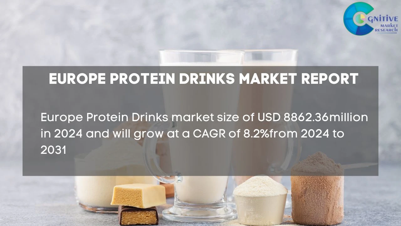 Europe Protein Drinks Market Report