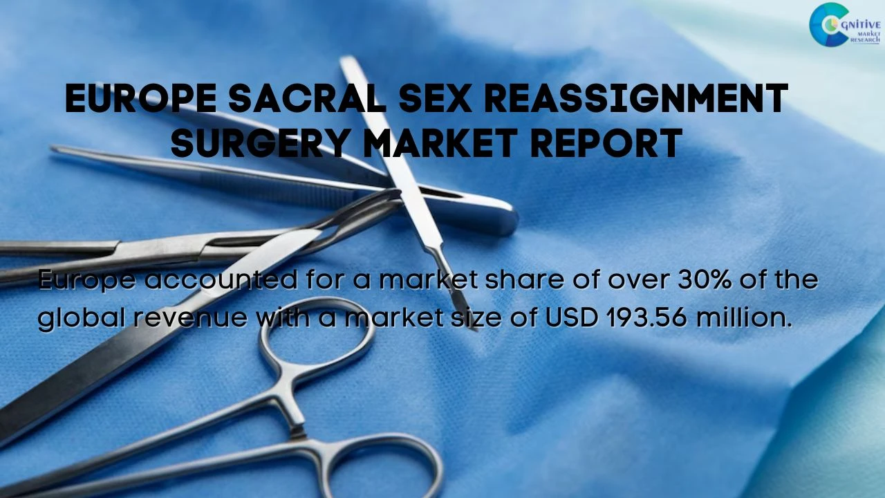 Europe Sex Reassignment Surgery Market Report