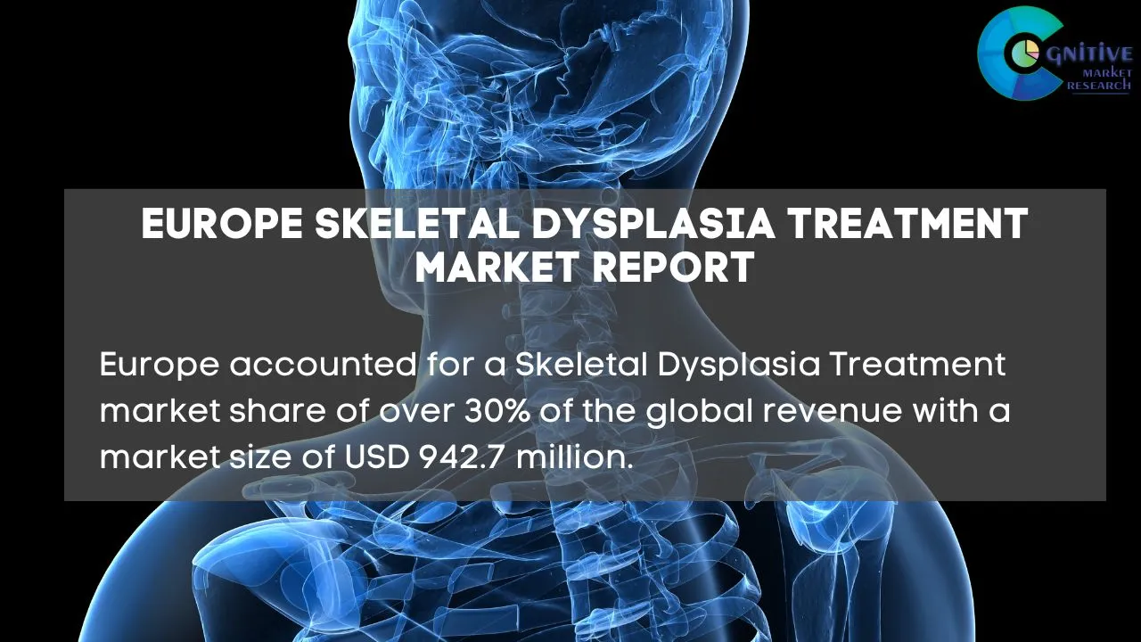 Europe Skeletal Dysplasia Treatment Market Report