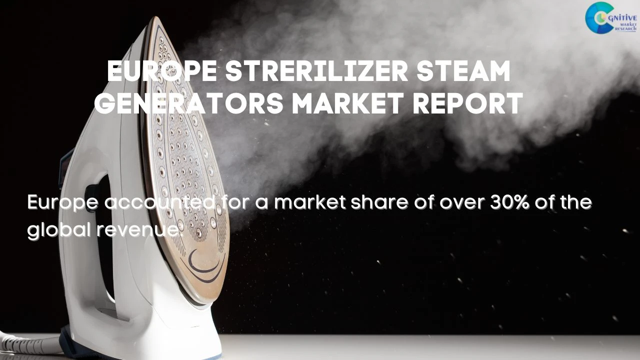 Europe Strerilizer Steam Generators Market Report