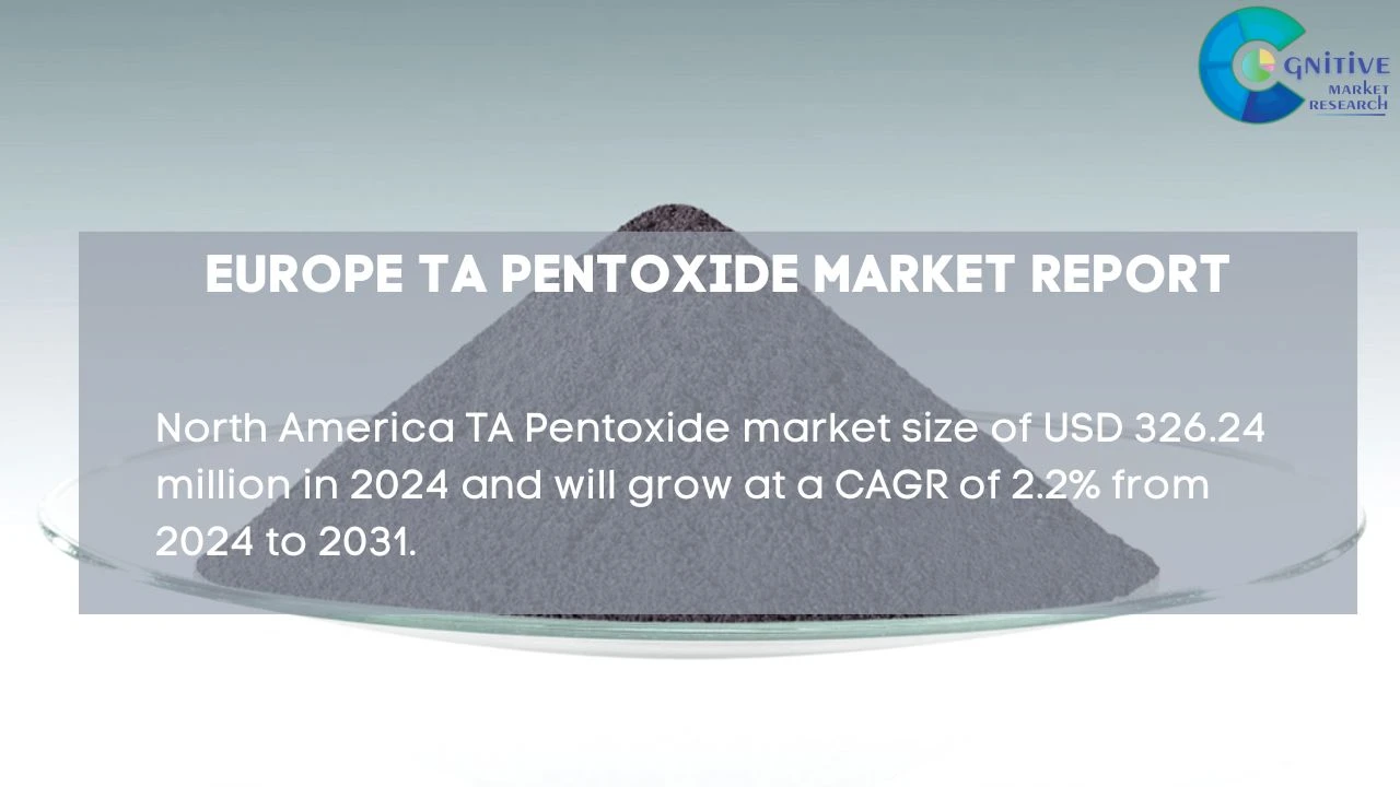 Europe TA Pentoxide Market Report