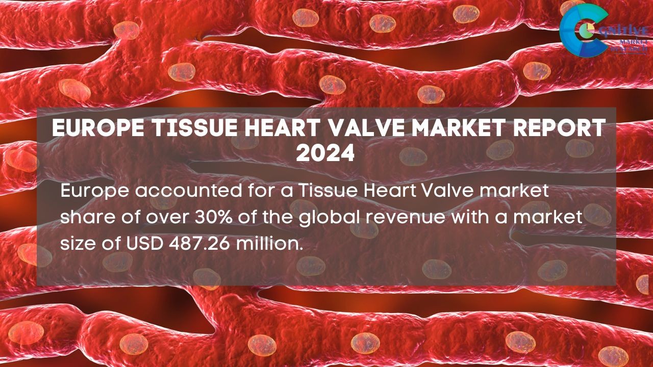 Europe Tissue Heart Valve Market Report