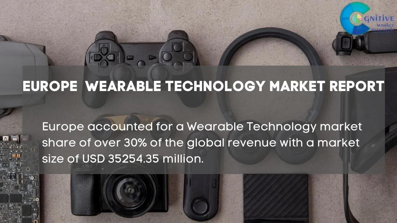 Europe Wearable Technology Market Report