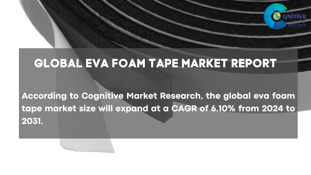 Eva Foam Tape Market Report