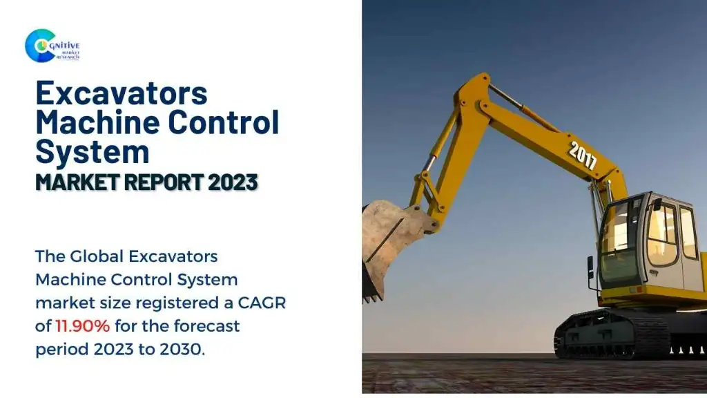 Excavators Machine Control System Market Report