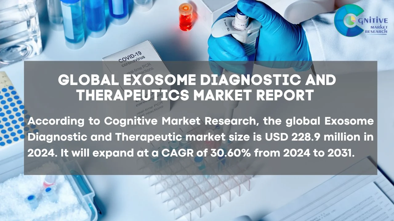 Exosome Diagnostic and Therapeutics Market Report