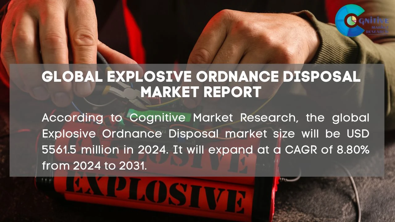 Explosive Ordnance Disposal Market Report