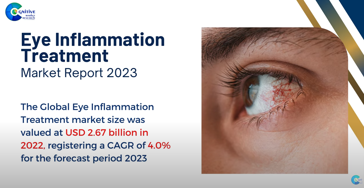 Eye Inflammation Treatment Market Report