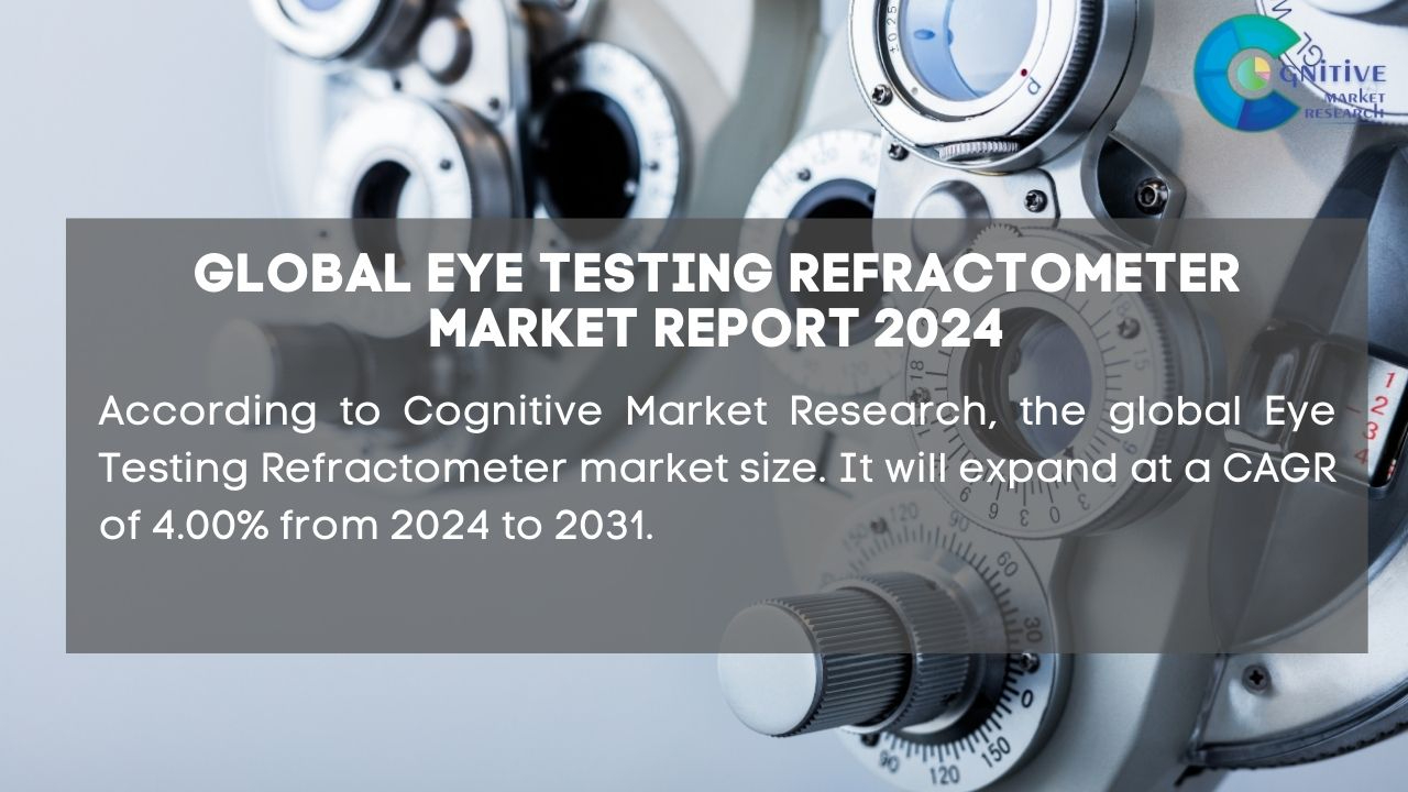 Eye Testing Refractometer Market Report