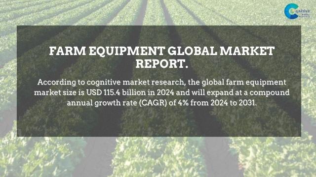 Farm Equipment Market Report