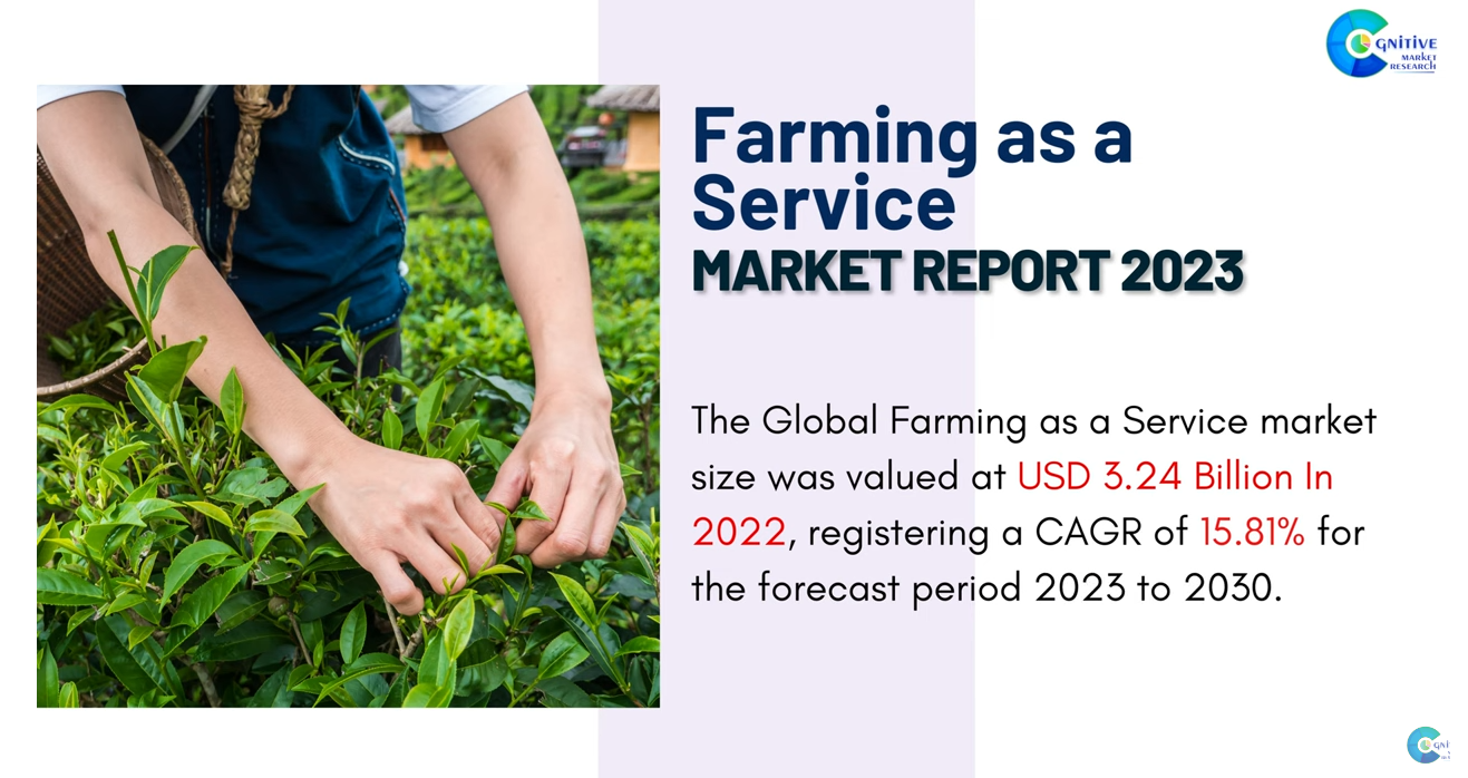 Farming as a Service Market Report