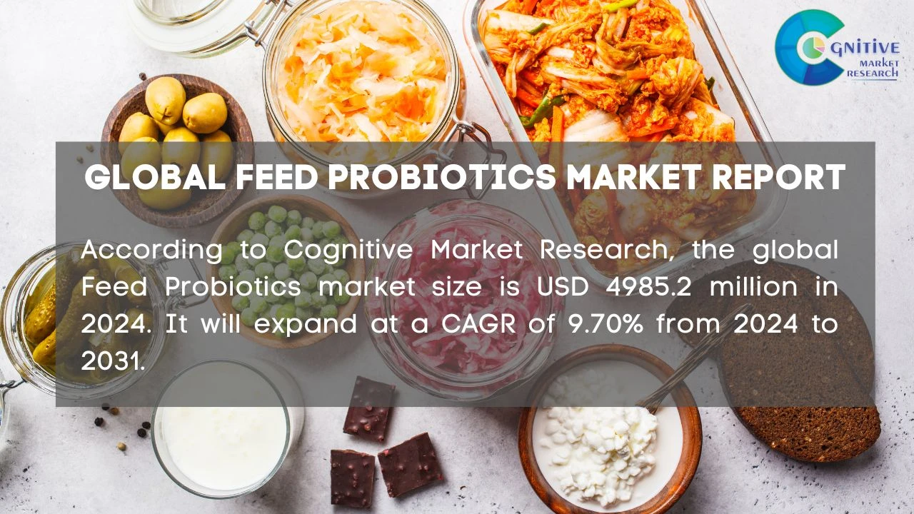 Feed Probiotics Market Report