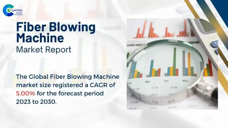 Fiber Blowing Machine Market Report