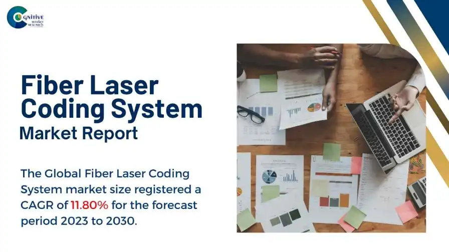 Fiber Laser Coding System Market Report
