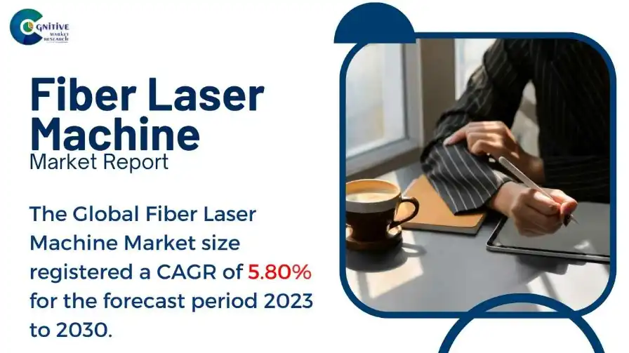 Fiber Laser Machine Market Report
